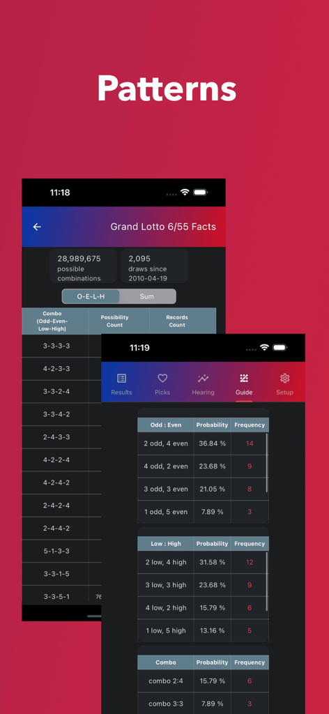 PCSO Lotto Results Guide Live - アプリインターフェイスでのフィリピングランドロト結果の統計分析と確率チャート