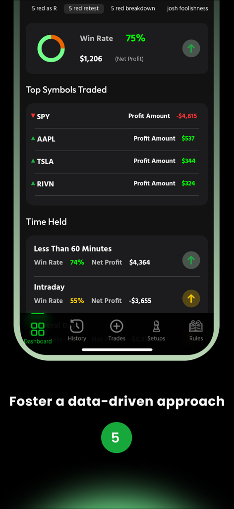 Mobile app dashboard displaying win rate net profit and top symbols traded like SPY AAPL and TSLA