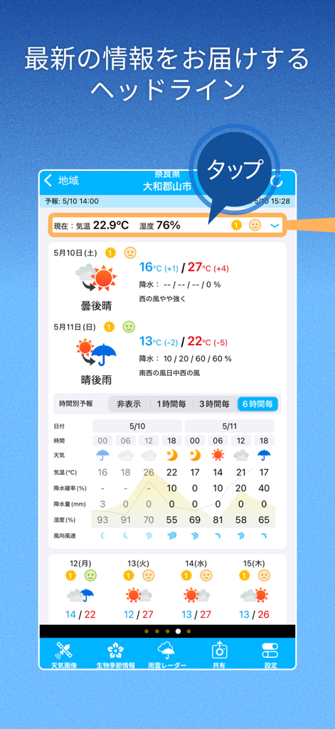 そら案内 - 気温グラフと共に、詳細な日ごと・時間ごとの予報を表示するそら案内アプリのインターフェース