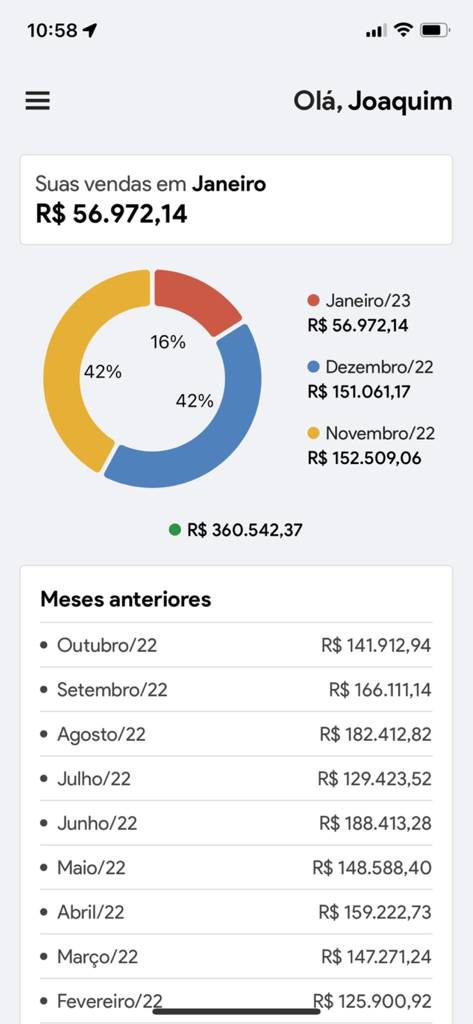 Senha Mobile - Panel de informes de ventas mensuales en la aplicación Senha Mobile que muestra totales de ingresos y gráficos de rendimiento.