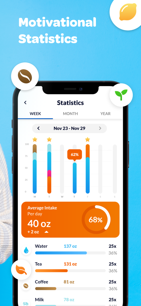 Waterful® Drink water tracker - Waterful app statistics screen displaying weekly hydration progress and beverage breakdown