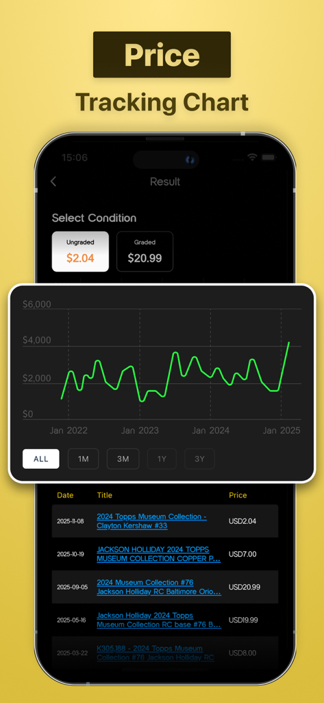 Sports Card Scanner Value - Gráfico interactivo de seguimiento de precios para tarjetas deportivas mostrando tendencias de valor de mercado a lo largo del tiempo