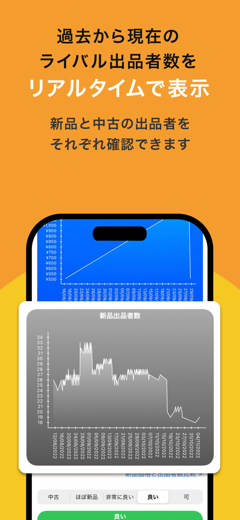 Gráfico de linha mostrando o histórico de contagem de vendedores concorrentes no app Amacode