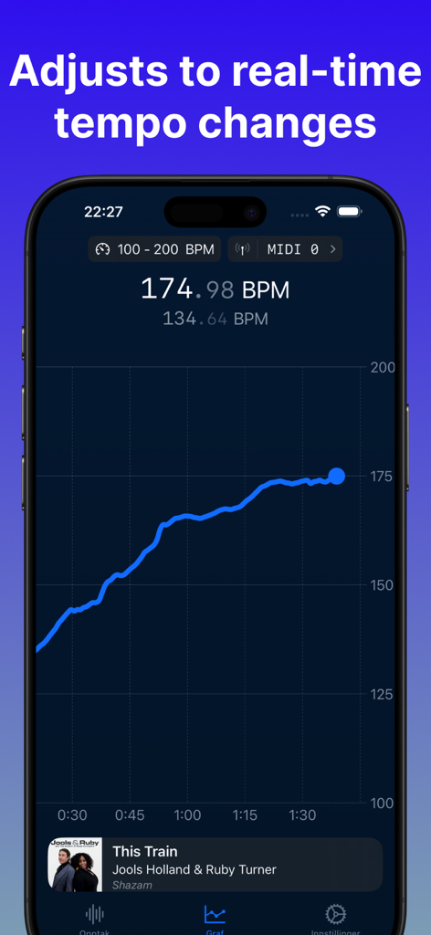 リアルタイム音楽テンポ追跡グラフはBPMの変化を示しています。