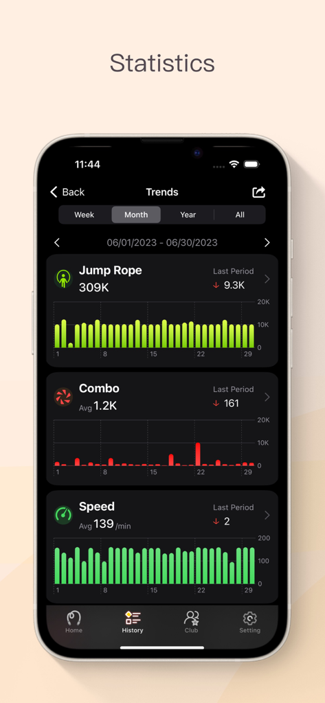 YaoYao app dashboard showing monthly jump rope statistics and activity trends