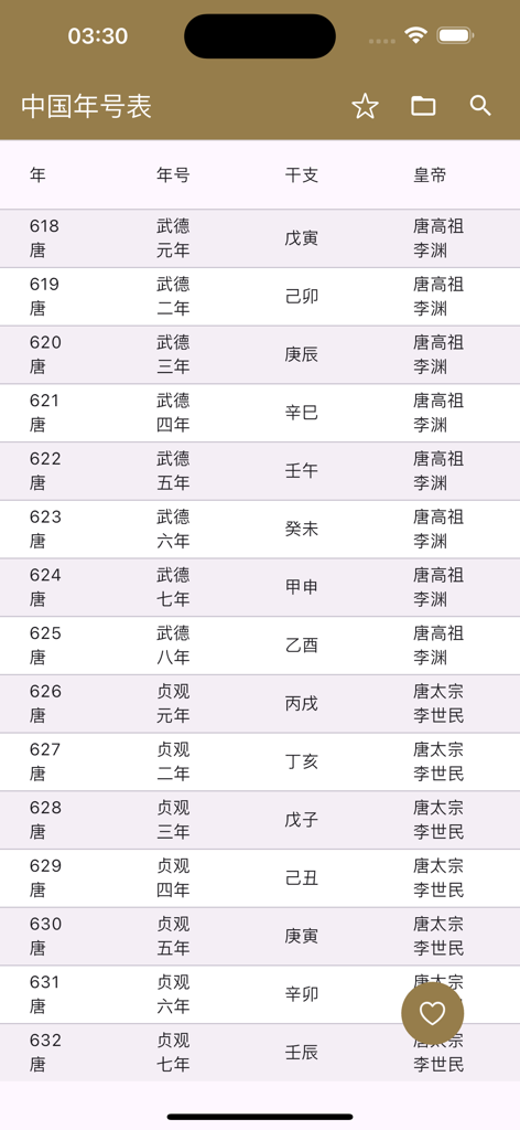 中国年号干支表 - Table showing historical Chinese era names and sexagenary cycles