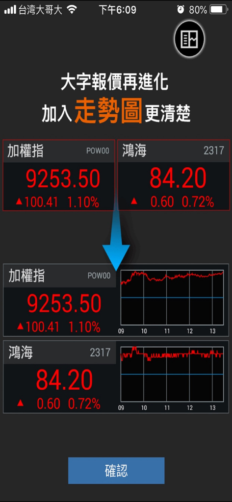 臺銀證券 - Interfaz móvil de la aplicación Bank of Taiwan Securities que muestra cotizaciones de acciones y gráficos de líneas para el índice TAIEX y acciones de Foxconn en chino tradicional.