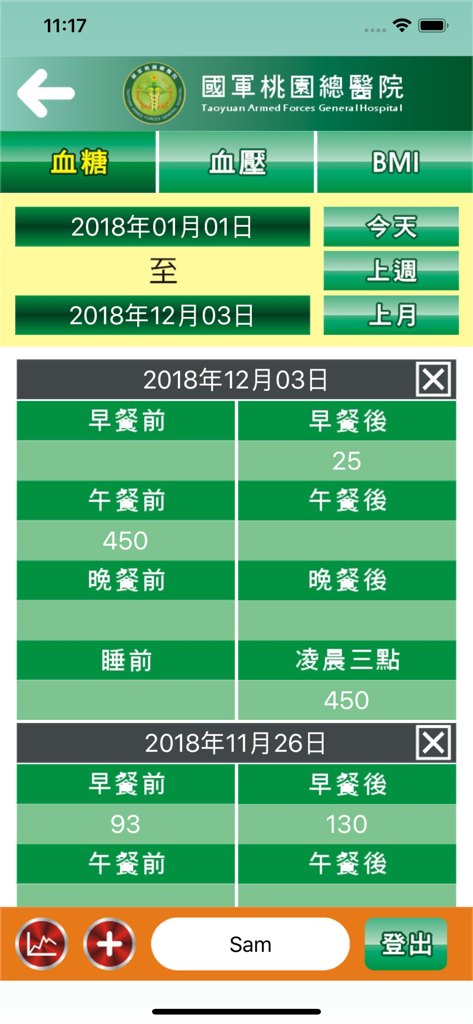 國軍桃園總醫院 - Blood sugar tracking screen in the Taoyuan Armed Forces General Hospital app showing daily logs and time slots