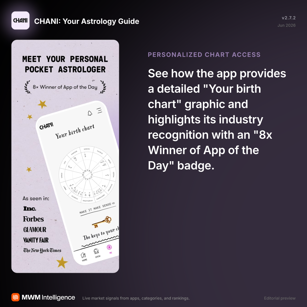 CHANI: Your Astrology Guide - Lifestyle App | MWM