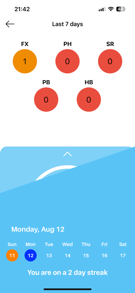 MAG CoP Study (2025-28) - Gymnastics study streak and event progress tracking screen showing daily activity and streaks