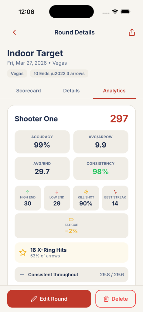 ShootOff Archery - Detailed archery analytics dashboard in the ShootOff app showing shooting accuracy, consistency, and scoring metrics for an indoor target round.