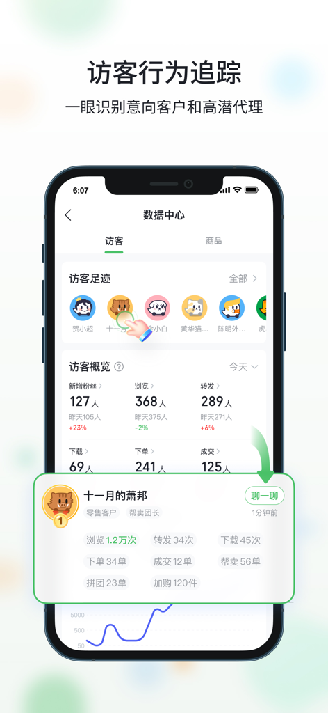 Wegooooo app dashboard showing visitor behavior tracking and sales performance metrics.