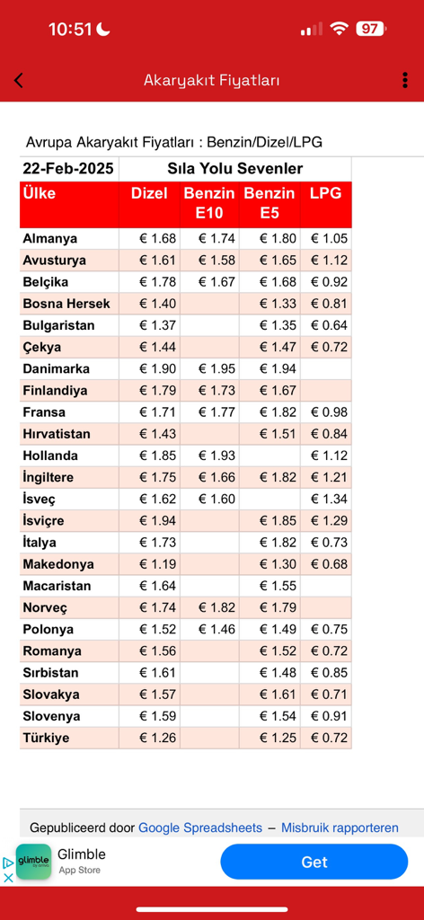 Sıla Yolu Sevenler - Un tableau dans l'application Sila Yolu Sevenler affichant les prix actuels du carburant pour le Diesel Benzin et le GPL dans divers pays européens