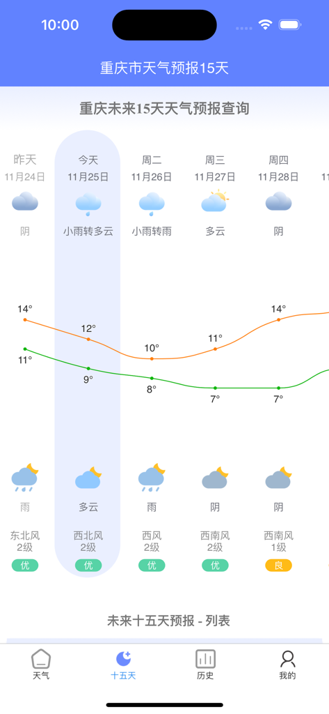 千问天气 - Minimalist weather app interface displaying a 15 day forecast with a temperature trend chart.