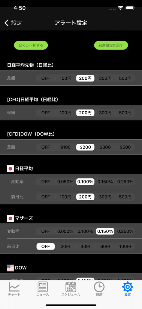 日経225やダウ・ジョーンズなどのグローバル株価指数のカスタマイズ可能な価格しきい値アラート設定を示すモバイルアプリのインターフェース
