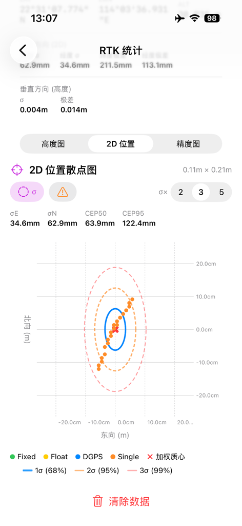 RTK Helper - A 2D position scatter plot and precision statistics interface within the RTK Helper app for professional GNSS tracking