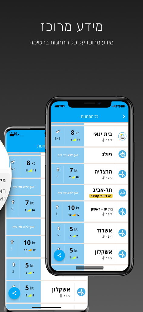 Una interfaz móvil mostrando una lista de estaciones meteorológicas con datos en tiempo real de velocidad del viento, dirección y temperatura para surfistas y kiteboarders.
