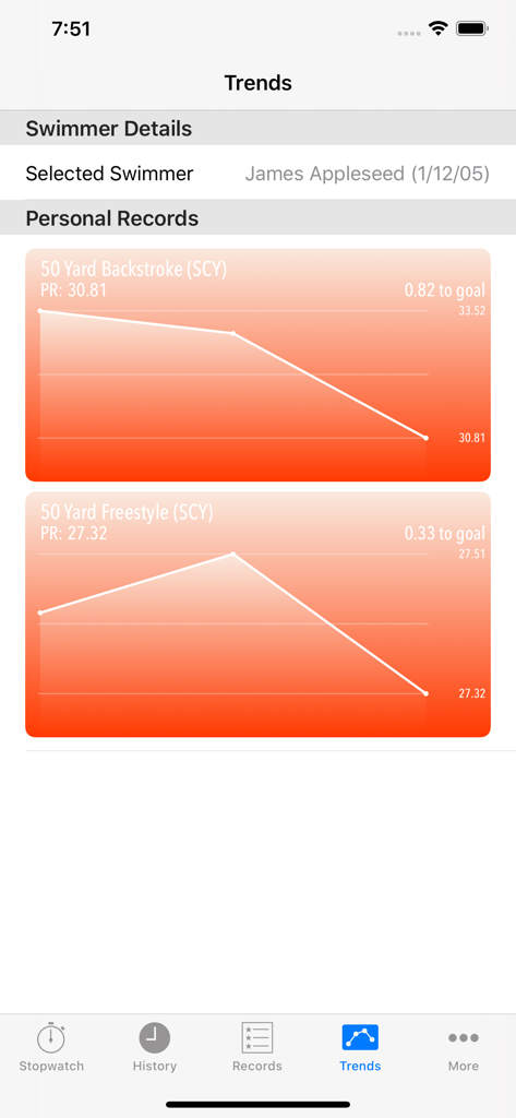 Performance trends and personal records charts for a swimmer in the RaceKeeper Swim app