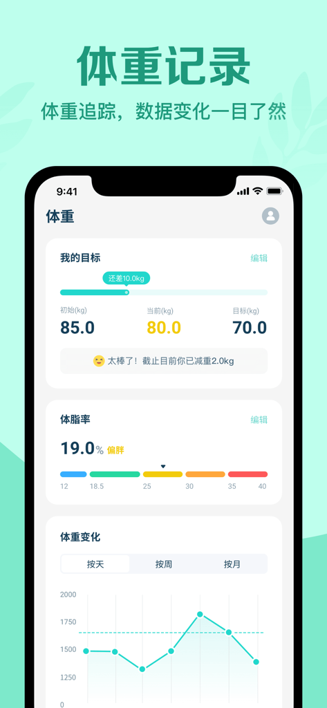 辟谷轻断食-无需运动节食，懒人专属定制食谱，助你实现目标 - A weight tracking dashboard in the Bigu fasting app displaying weight goals and body fat percentage charts.