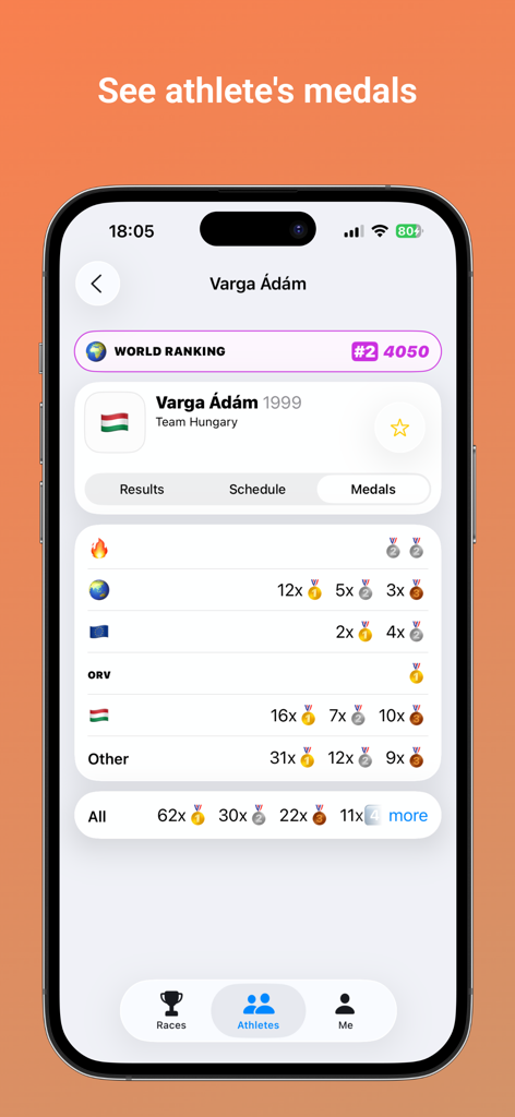 Kajakapp - Athlete profile page in the Kajakapp displaying a breakdown of medals and world rankings for competitive canoe racing