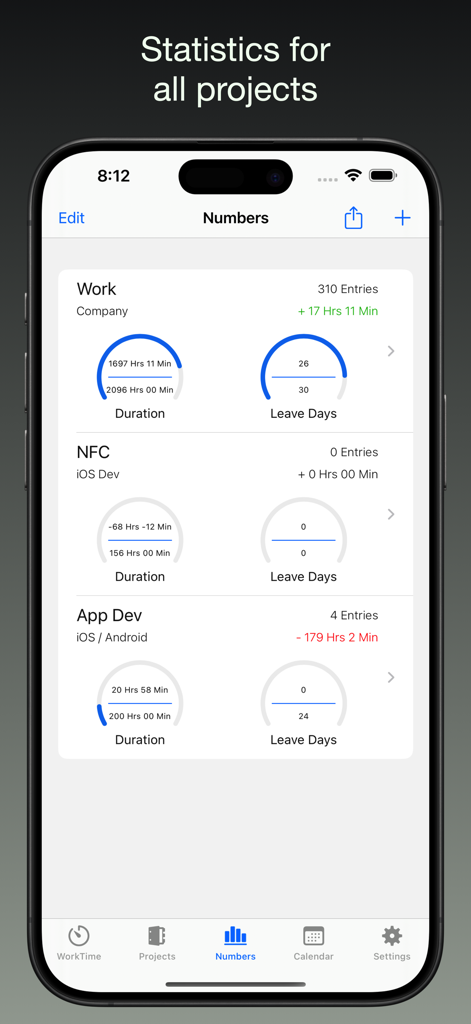 iboChron - Work Time Tracker - Projektstatistiken-Dashboard, das Arbeitsdauer und freie Tage für mehrere Projekte in der iboChron App anzeigt