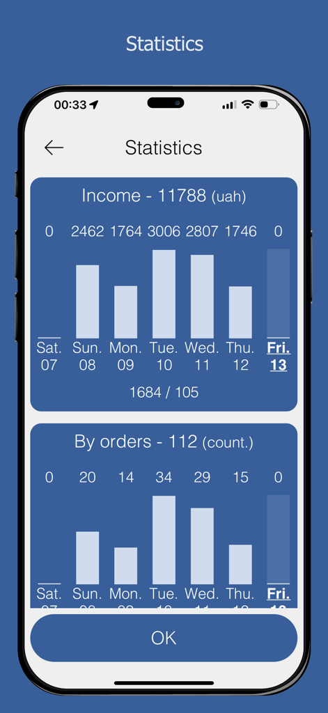 RegSat - Tela de estatísticas do aplicativo RegSat exibindo a renda do motorista e o total de pedidos da semana