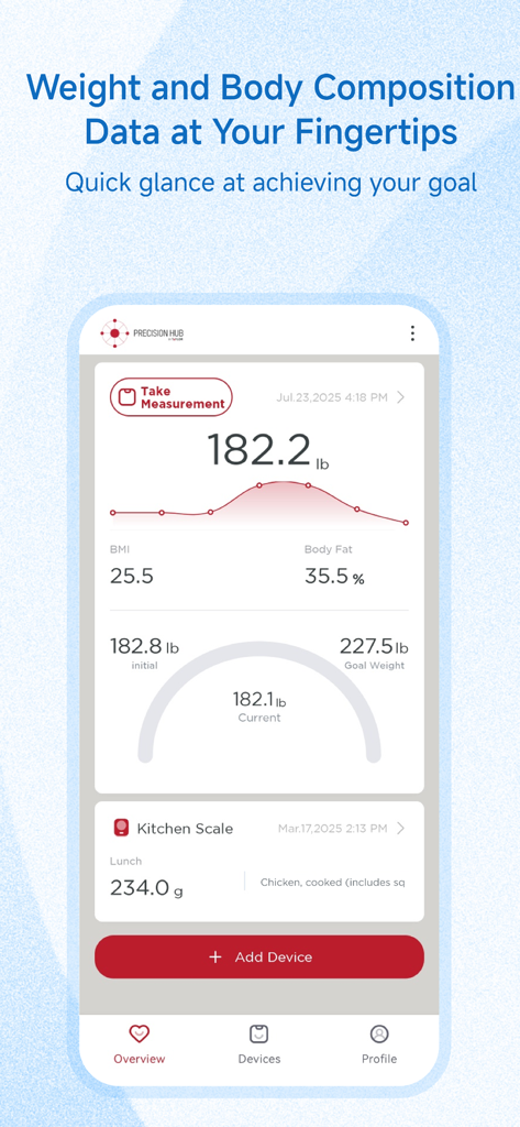 Precision Hub - Panel de la aplicación móvil Precision Hub que muestra el peso corporal, el IMC, el porcentaje de grasa corporal y los datos nutricionales de la báscula de cocina integrada.