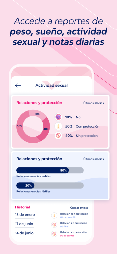 Nosotras V-App - Screenshot of Nosotras V-App showing sexual activity reports and protection statistics in Spanish