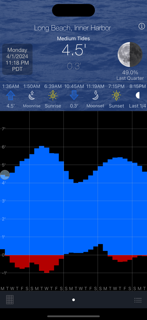 Mobile app interface of Tide Graph Pro displaying a detailed tide level graph and lunar data.
