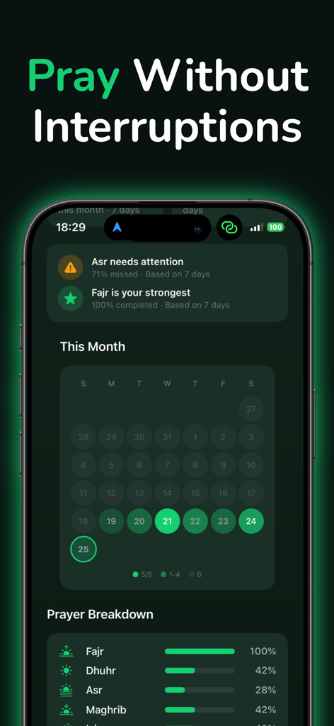 Niyyah app interface showing monthly prayer tracking calendar and prayer breakdown statistics