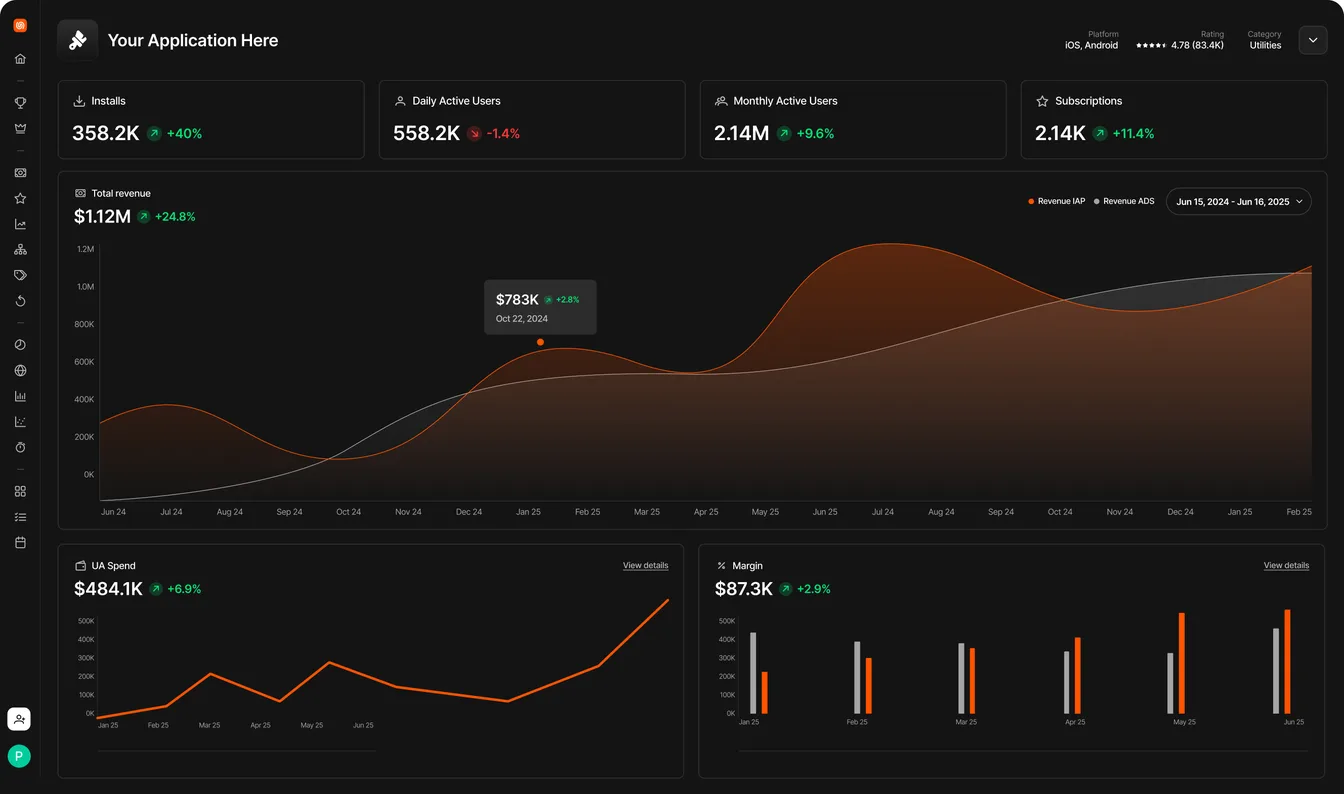 MWM Console product dashboard interface