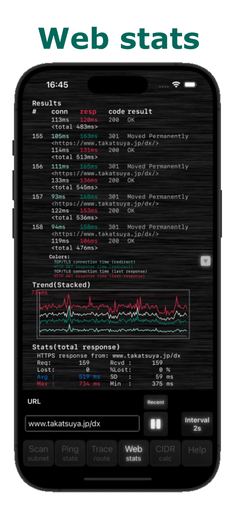 Handy Net Tools - Handy Net Tools web response statistics and trend chart