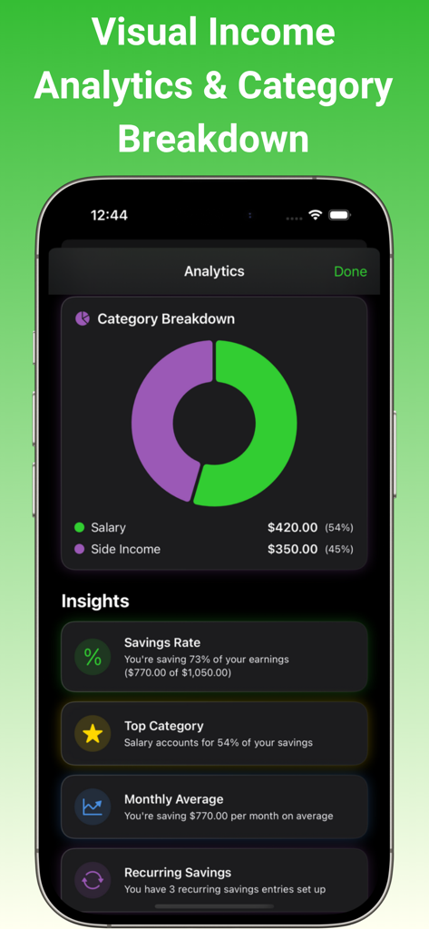 Savings - Money Tracker - Analytics screen of Savings Money Tracker showing a category breakdown donut chart and financial insights like savings rate and monthly average