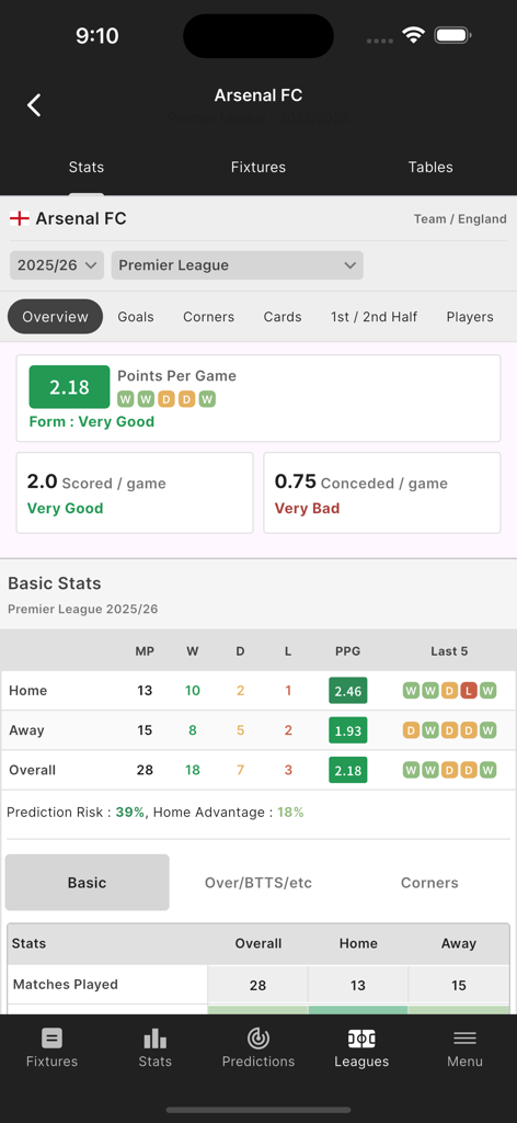 Estatísticas detalhadas de times de futebol para o Arsenal FC mostrando pontos por jogo e histórico de partidas no aplicativo FootyStats.