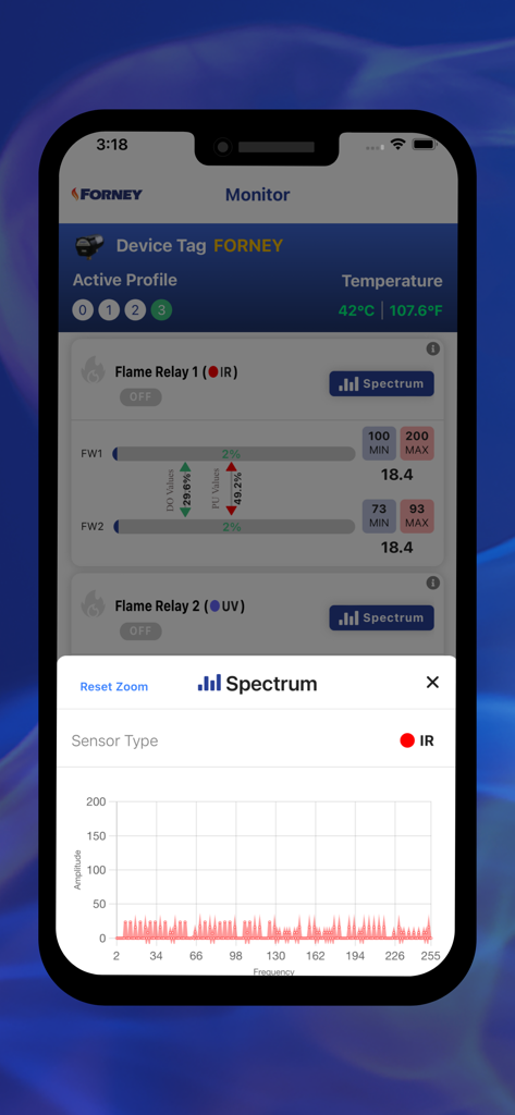 Forney PRO - Forney PRO app screen showing the infrared spectrum monitor for an industrial flame detector