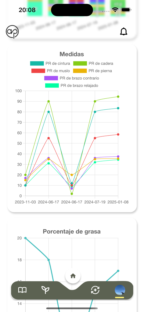 Ap nutricion inteligente - Pantalla de la aplicación móvil que muestra gráficos para el seguimiento de las mediciones corporales y el porcentaje de grasa.
