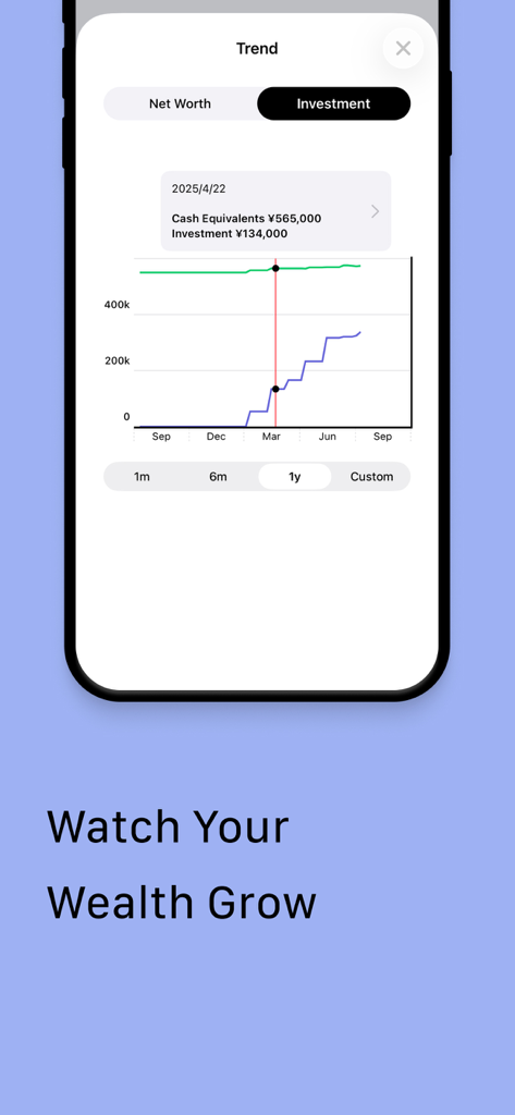 Percento app investment trend chart showing wealth growth over time