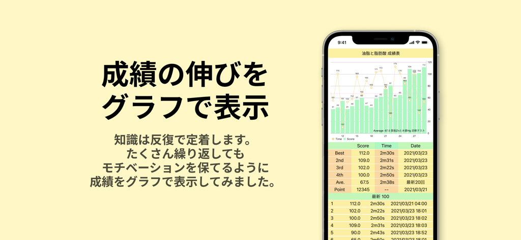 A smartphone showing a study progress graph and score table in the organic chemistry app