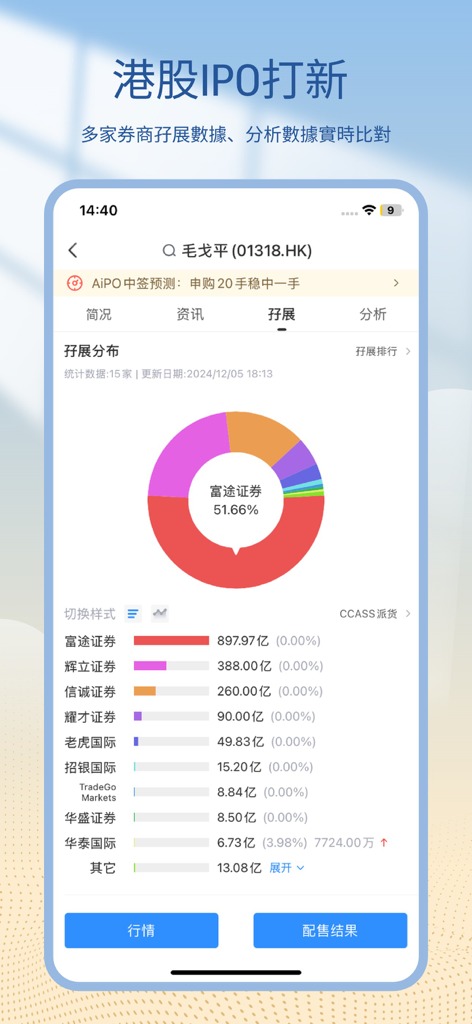 Solomon VA+ - Interface do aplicativo Solomon VA plus mostrando dados de margem de IPO de ações de Hong Kong e distribuição de corretoras