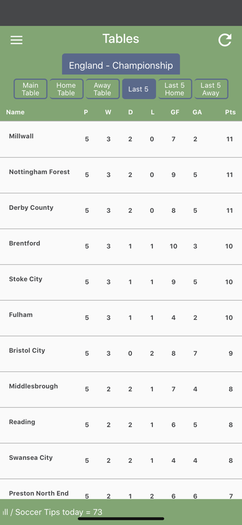Star Sports Soccer Tips - Clasificación de la liga de la Championship de Inglaterra y estadísticas de equipos en la aplicación Star Sports Soccer Tips