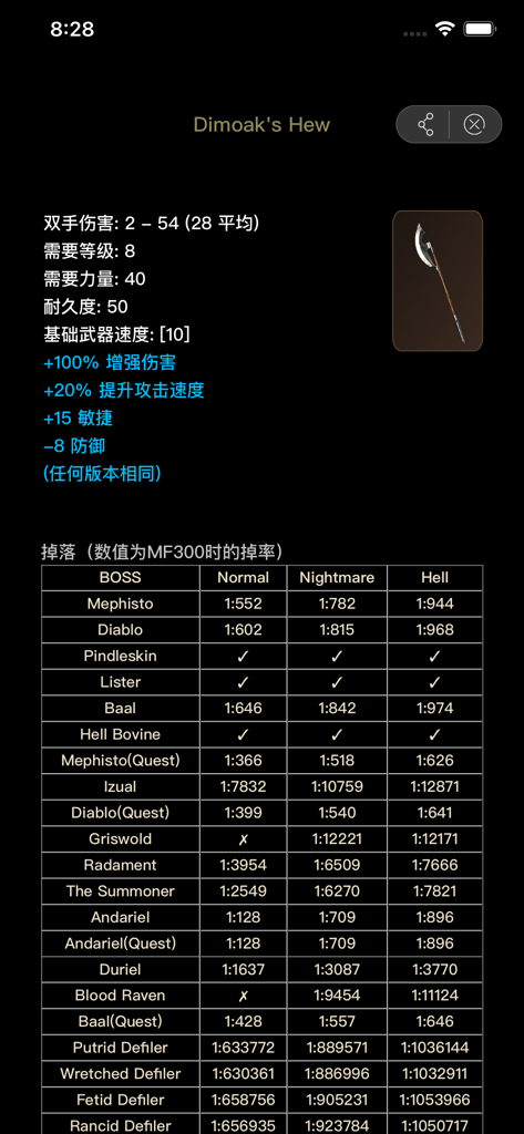 D2 Pal Pro for Diablo2 - Detailed stats and boss drop rates for the Dimoak's Hew item in Diablo 2.