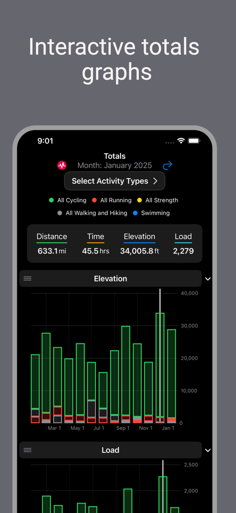Interfaz de la aplicación Intervals.icu Companion que muestra gráficos interactivos de totales para distancia de condición física, tiempo, elevación y carga de entrenamiento