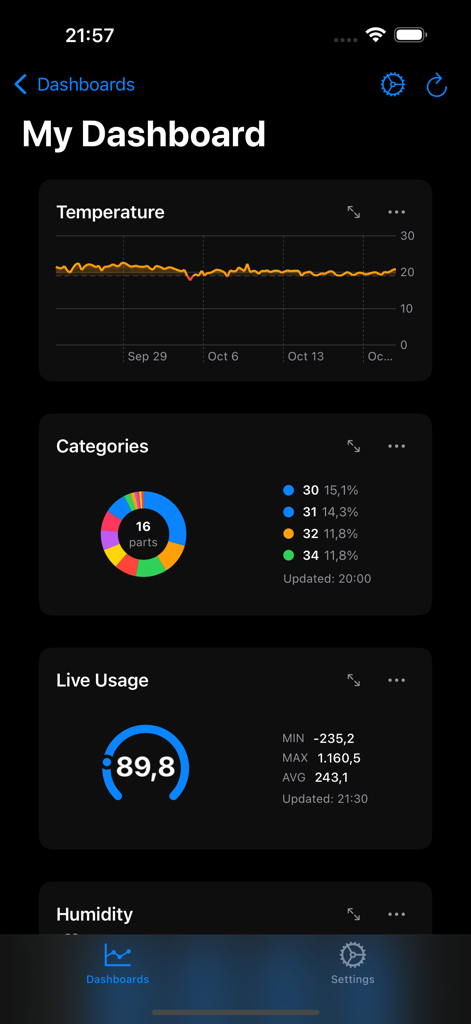 Dashboard dell'app mobile InfluxDB che presenta grafici lineari di temperatura in tempo reale e visualizzazione dei dati di utilizzo live