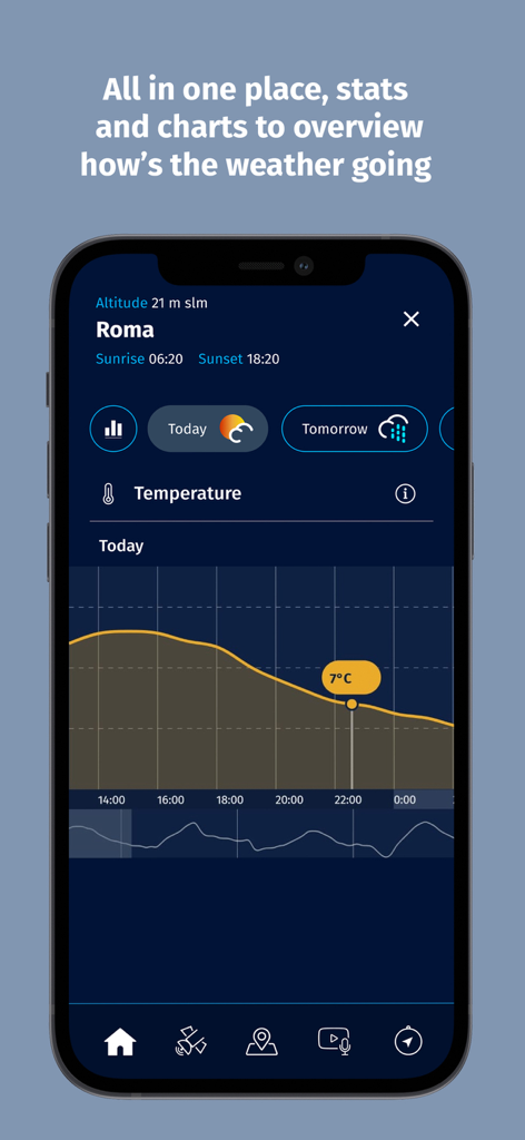 A detailed hourly temperature forecast chart for Rome displayed on the Meteo Aeronautica app interface.