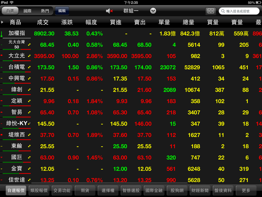 統一證券「統一e指發」 for iPad - Exibição de cotações do mercado de ações no aplicativo iPad Uni-e-fa com dados de preço e volume.