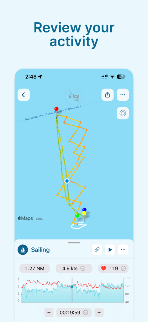 Waterspeed app session review screen with GPS tracking map and sailing performance metrics