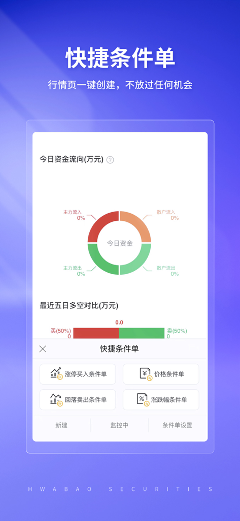 华宝智投-专注智能交易 - Huabao Zhitou app interface showing capital flow charts and quick conditional order menu