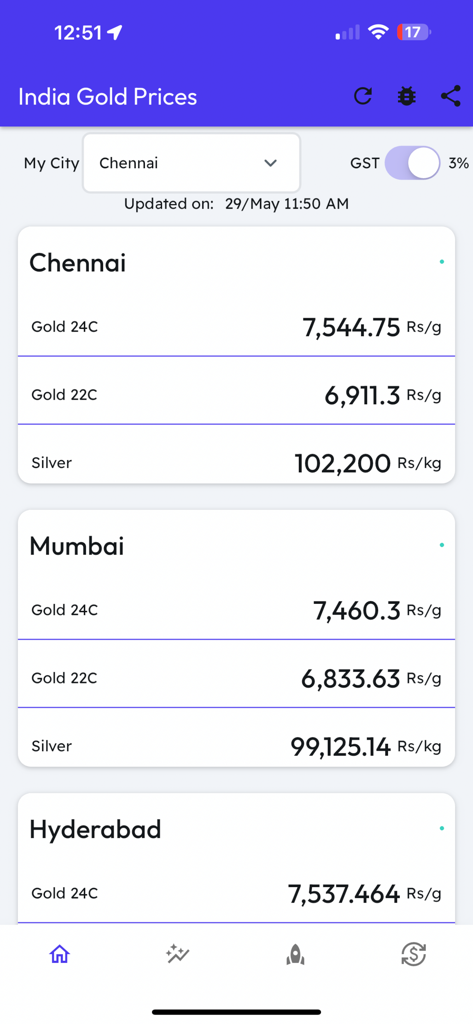 Live gold and silver prices for Indian cities including Chennai and Mumbai