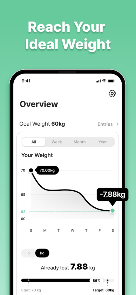 Calorie AI - Food Cal Counter - Calorie AIアプリでの目標達成に向けた進捗状況を示す減量追跡グラフ。