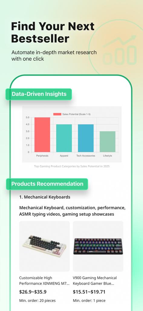 Accio app interface displaying data driven sales potential charts and mechanical keyboard product recommendations for ecommerce sellers